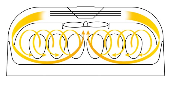 Brinsea unique Induced Dual Airflow System