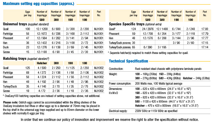 Turkey Incubation Chart